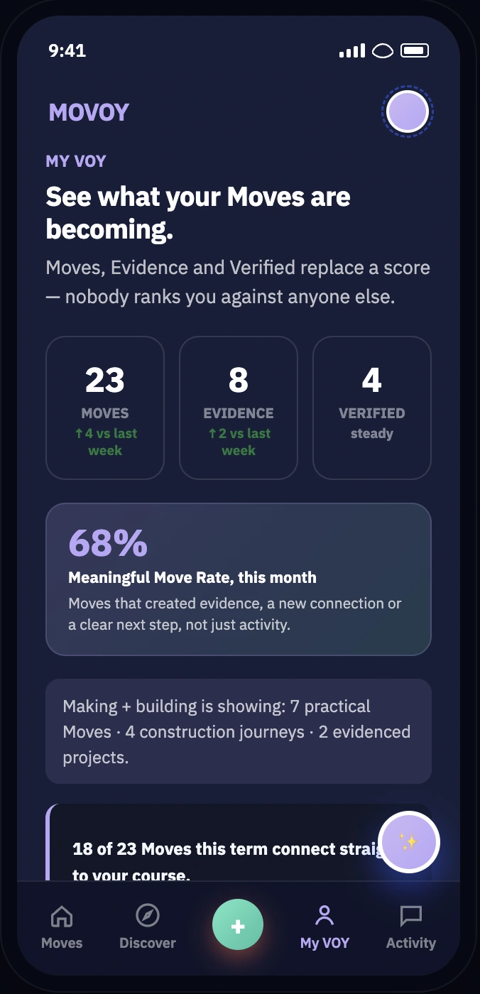 MOVOY My VOY dashboard showing Moves, Evidence, and Verified totals.